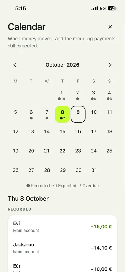 BudgetFort calendar showing recorded and expected financial activity by date